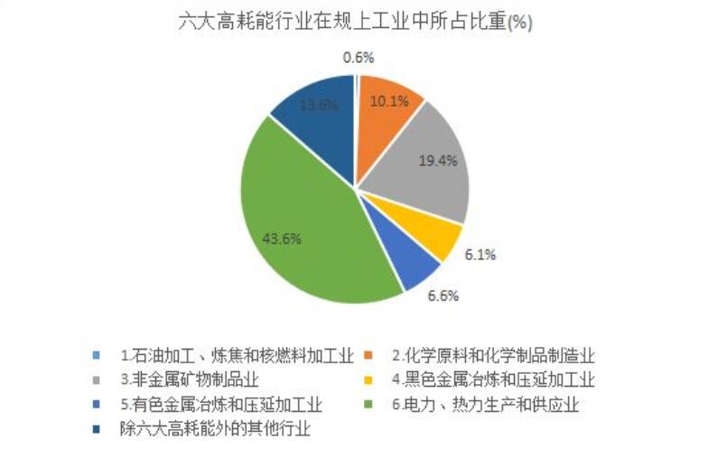 能耗最高的行业竟然是它！模温机=新型锅炉！你还不赶快用起来吗？(图1)