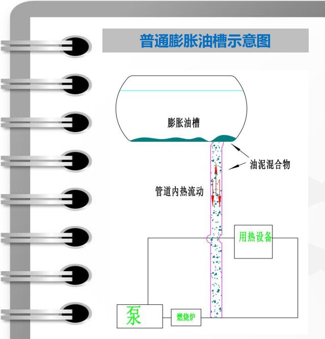 普通高位油槽示意图.jpg
